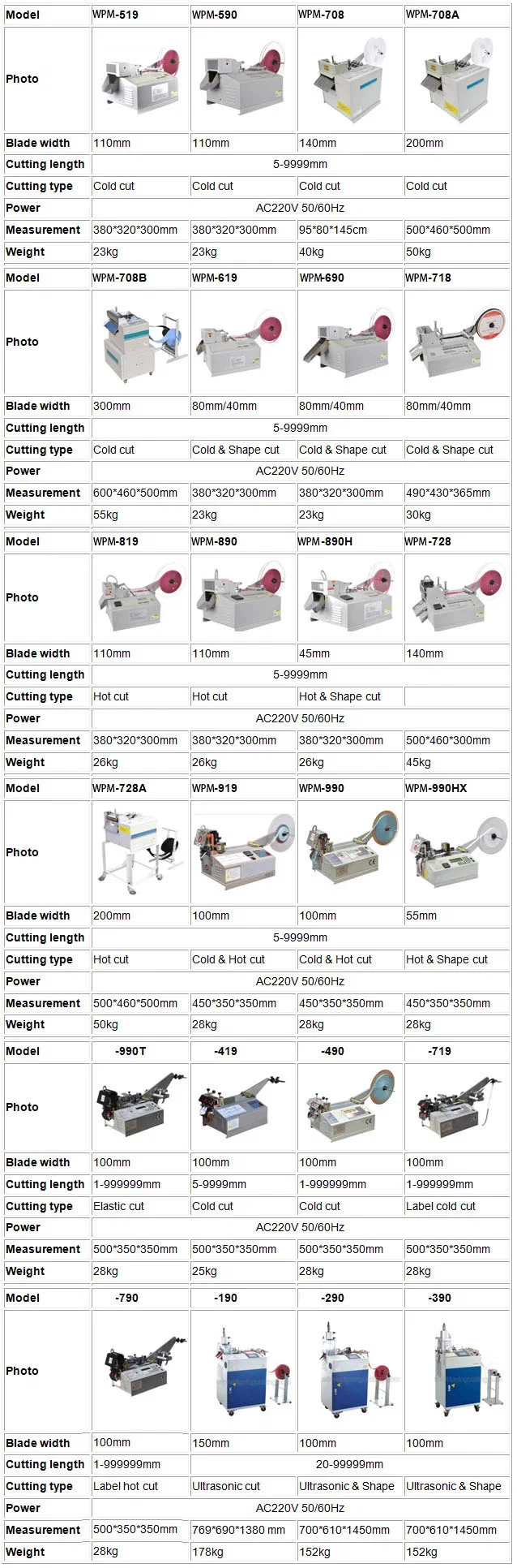 Gummiband-Schneidemaschine, Kaltschneidemaschine für elastisches Band, Stoffband-Schneidemaschine