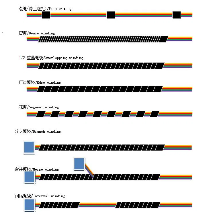 Probe der Kabelbaum-Bandwickelmaschine, der Drahtbandwickelmaschine, der Bandwickelmaschine